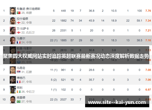 聚焦四大权威网站实时追踪英超联赛最新赛况动态深度解析数据走势