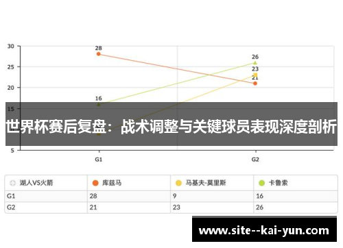 世界杯赛后复盘：战术调整与关键球员表现深度剖析