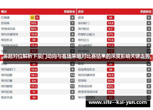 英超对位解析下豪门动向与客场策略对比赛结果的深度影响关键走势 英超对位解析下豪门动向与客场策略对比赛结果的深度影响关键走势