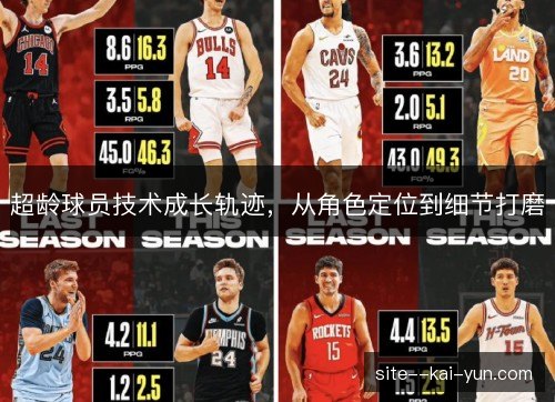 超龄球员技术成长轨迹,从角色定位到细节打磨 超龄球员技术成长轨迹,从角色定位到细节打磨